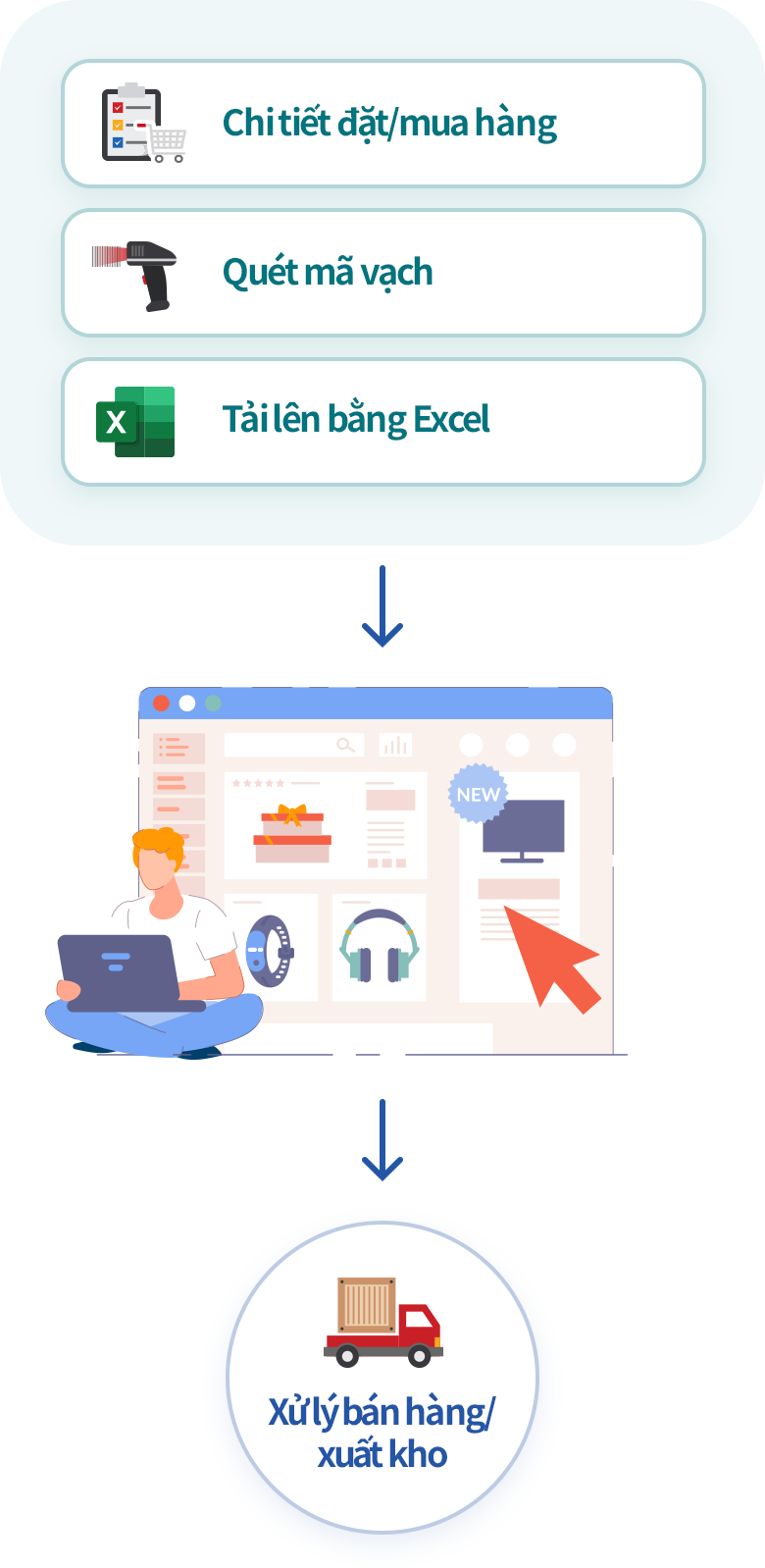 Các cách nhập liệu trên phần mềm ECOUNT Phương thức nhập liệu đa dạng trên phần mềm bán hàng ECOUNT
